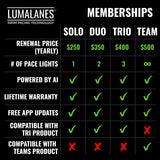 LumaLanes — for Triathletes (Pre-Order Now!)